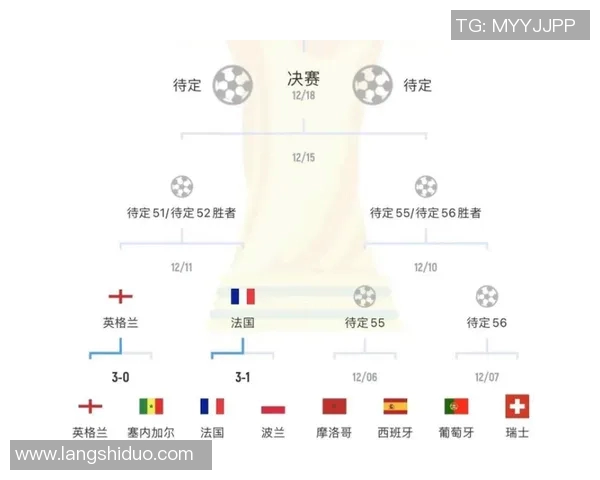 卡塔尔与中国比赛时间安排及结束时间预测分析